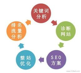 網絡服務批發 可靠的廠家貨源與供應信息全解析